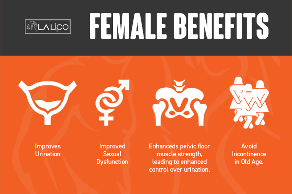 See our incontinence treatment prices and plans from LA LIPO Hatfield